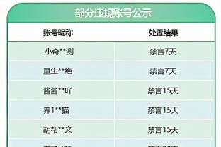 三节打卡！孙铭徽全场8中6 高效得到16分10助&正负值+39